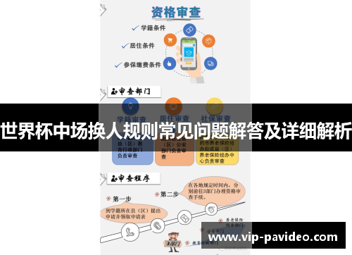 世界杯中场换人规则常见问题解答及详细解析
