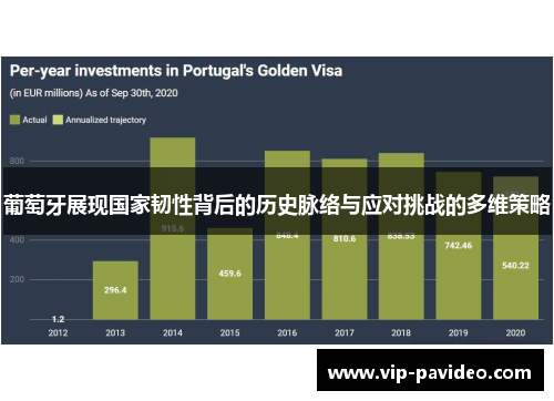 葡萄牙展现国家韧性背后的历史脉络与应对挑战的多维策略