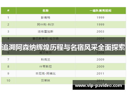 追溯阿森纳辉煌历程与名宿风采全面探索