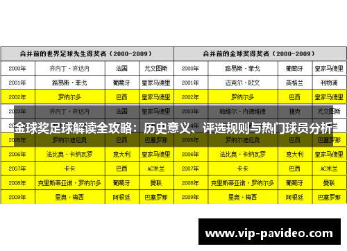金球奖足球解读全攻略：历史意义、评选规则与热门球员分析