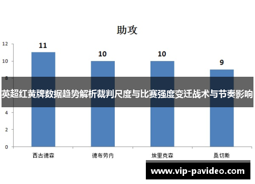 英超红黄牌数据趋势解析裁判尺度与比赛强度变迁战术与节奏影响